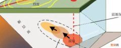 5.4级地震大吗 地震4.5级严重吗