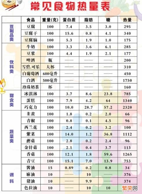 每天到底吃多少,才能减肥？