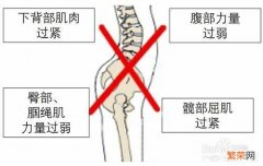 游泳可以改善骨盆前倾吗？