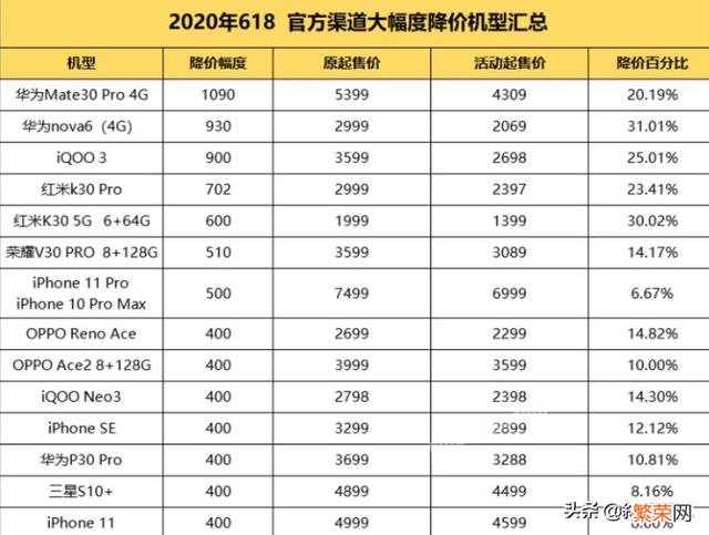 如何看待红米K30 Pro在发布两个多月后官方降价700元？