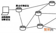 路由器故障诊断与排除 腾达路由器故障诊断与排除