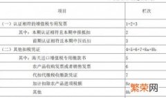 个体工商户的营业额或营业收入应该怎么填 个体工商户营业额或营业收入怎么填