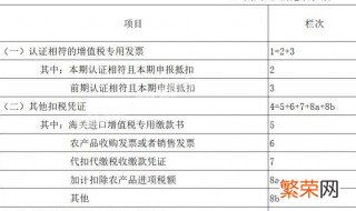 个体工商户的营业额或营业收入应该怎么填 个体工商户营业额或营业收入怎么填