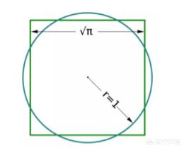 古代数学中的“化圆为方”是什么意思？该如何理解这一概念？