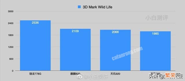 荣耀X10疯狂降价,从2399降至1299,这波操作你可吗？