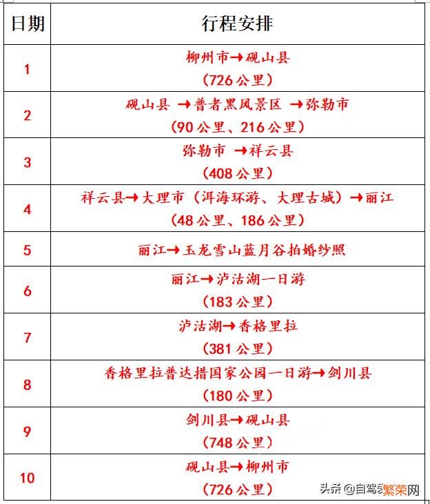 第一次一个人旅游,性别女 旅游小白跪求一条云南旅游最全攻略时间消费什么的可以忽略舒服就行？