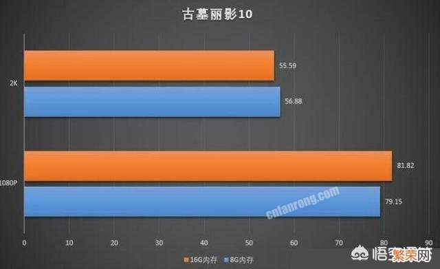 游戏本8g和16g内存差别大吗？