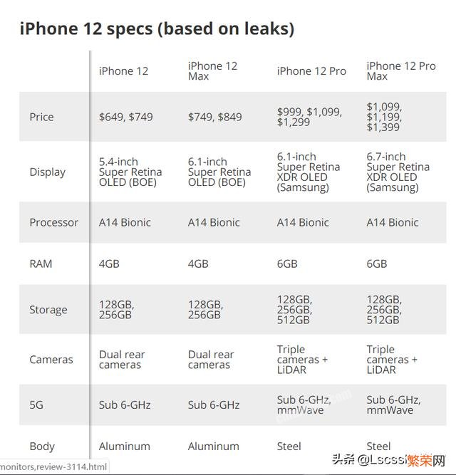 今年苹果12出来后,6.5寸的屏幕,256g内存大概要多少钱？