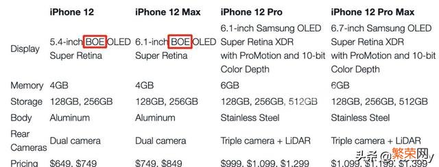 今年苹果12出来后,6.5寸的屏幕,256g内存大概要多少钱？