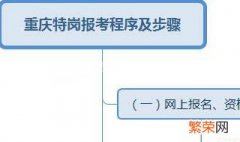 2021重庆特岗教师考试需要注意的内容有什么 2021重庆教资考试注意事项