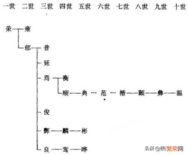 夺司马天下之人,就是司马懿漏杀之人的后代,这人是谁？