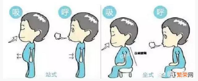 有结肠炎的人能练习腹式呼吸吗？