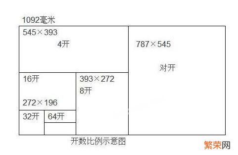 印刷厂为什么没有用A4纸作为书籍纸来印刷呢？A4纸有什么优缺点呢？