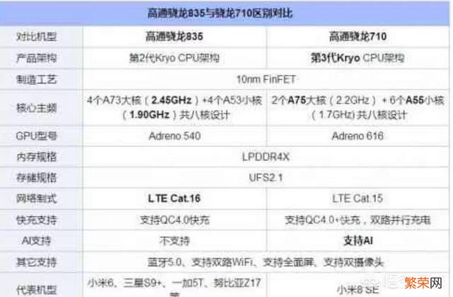 联发科P90整体性能如何？相当于骁龙、麒麟的哪款处理器？整体跑分怎么样？