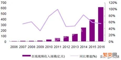 腾讯视频和爱奇艺推出SVIP,SSVIP变相收费,你能接受吗？