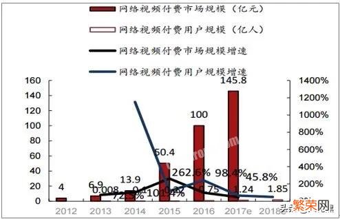 腾讯视频和爱奇艺推出SVIP,SSVIP变相收费,你能接受吗？