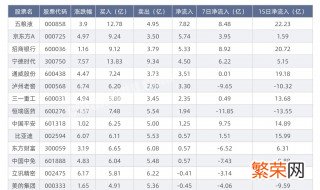 资金到位是什么意思 资金到位解释