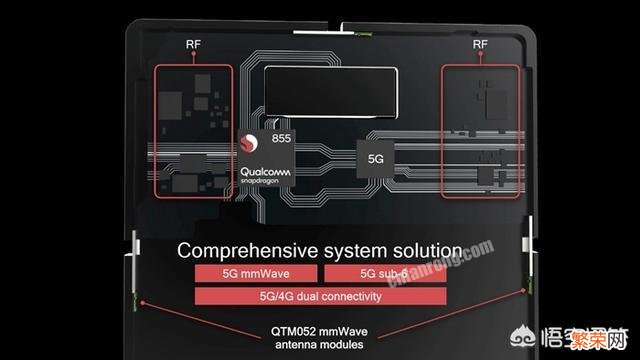 高通骁龙855怎么样？你如何评价？