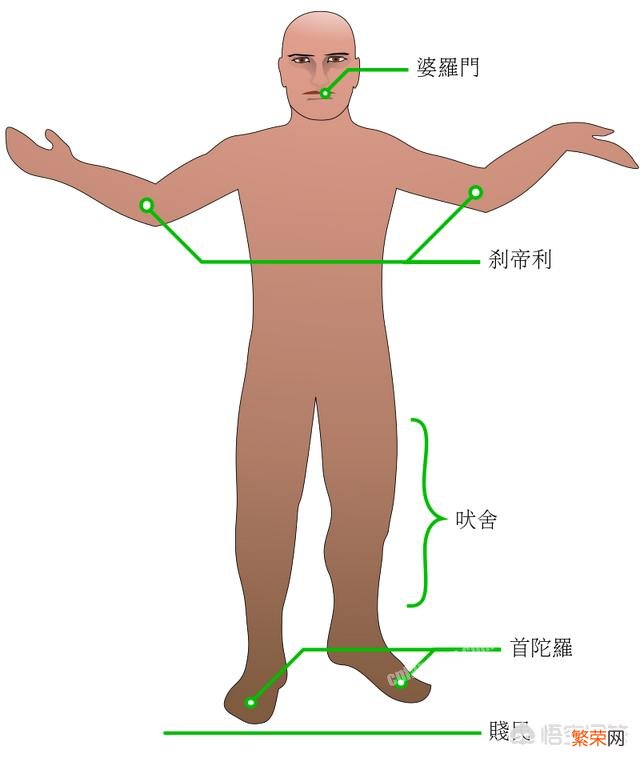 印度的种姓身份能通过当兵或其他方式改变吗？