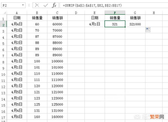 Excel真的很难学吗？