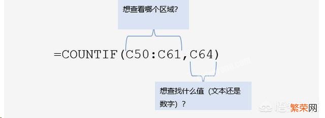 有什么可以了解excel的方法吗？