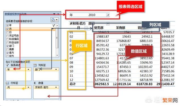 有什么可以了解excel的方法吗？