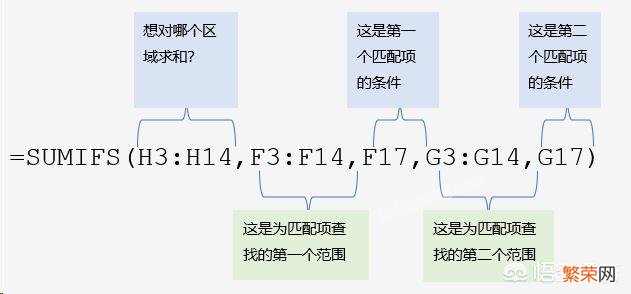 有什么可以了解excel的方法吗？