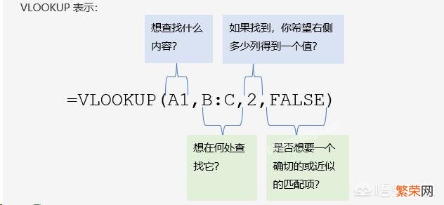 有什么可以了解excel的方法吗？