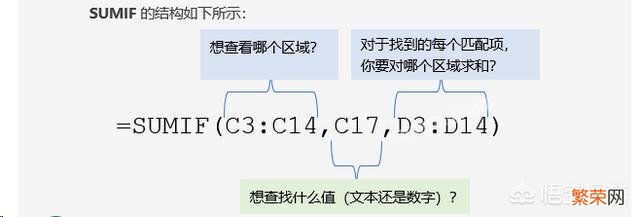 有什么可以了解excel的方法吗？