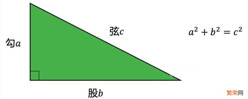 数学勾股定理公式是什么 勾股定理公式有哪些