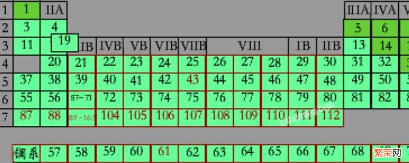 元素周期表前20号元素是什么 元素周期表1至20号元素