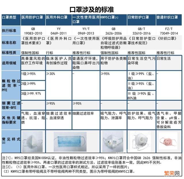 非常时期怎么鉴别一个口罩有没有防护作用？