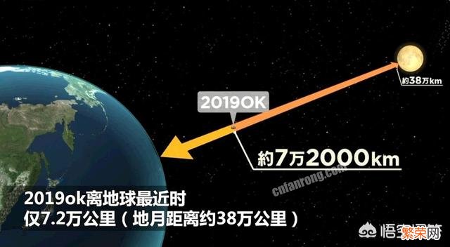 经常有报道说某小行星接近地球,然后又擦肩而过。那么它们从哪里来？又到哪里去？