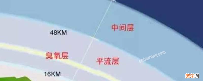 臭氧层离地面有多少距离 臭氧层距离地面约多高