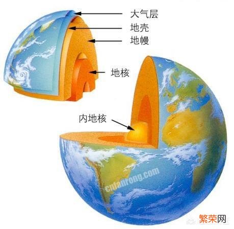 地球的内部为什么是岩浆？难道以前的地球是太阳？