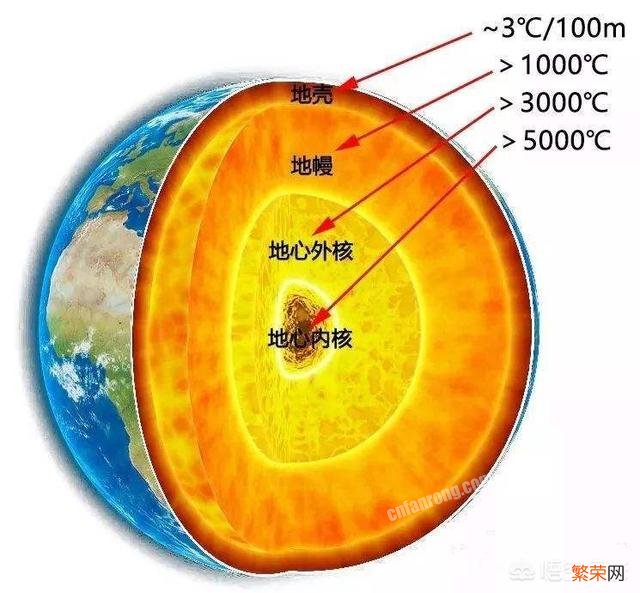 地球的内部为什么是岩浆？难道以前的地球是太阳？