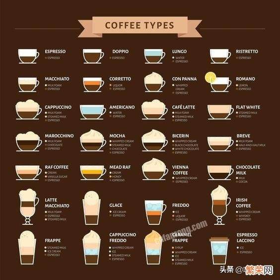 咖啡有多少种？哪种口感比较好？