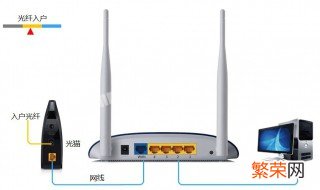 一体机电脑怎么连路由器? 一体机电脑怎么连路由器上网