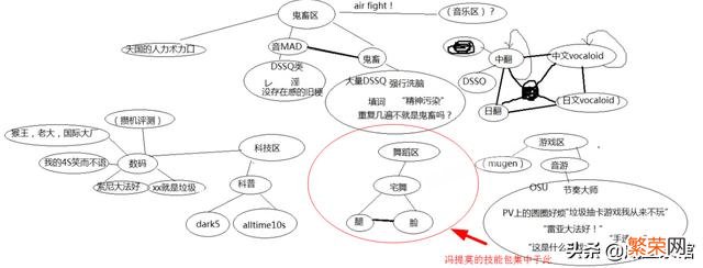 如何看待B站天价签约冯提莫,如今血本无归,网传直播负责人直接被“炒鱿鱼”？