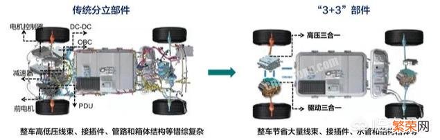 说一说目前汽车国产品牌哪家发展最好,哪家最具发展潜力？包含造车新势力及传统车企？