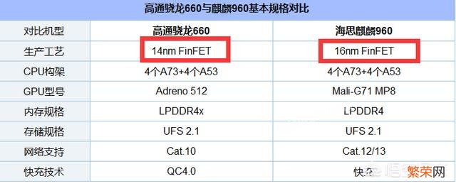 华为p10与华为nova2s哪个好呢？