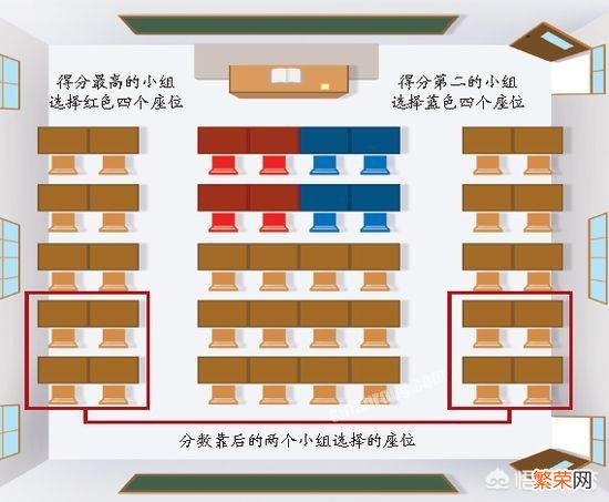 家长们知道班主任是如何排座位的吗？