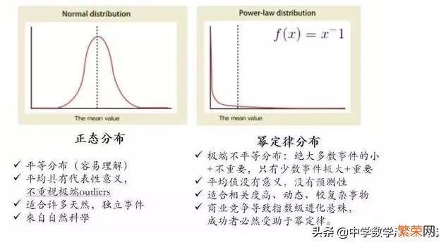 什么是幂定律？如何理解呢？