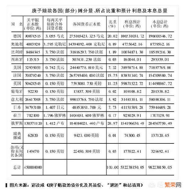 为什么部分列强们后来退还了部分庚子赔款,他们是出于什么目的？