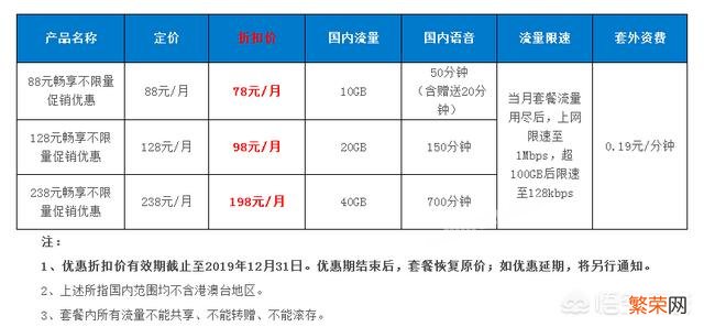 三大运营商推出的不限量卡,哪个性价比更高？