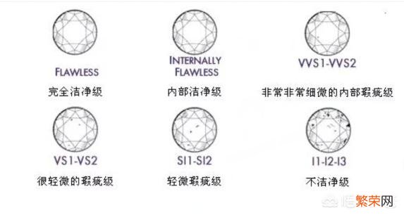 如何挑选钻戒？如何用3分钟快速选好钻石戒指？