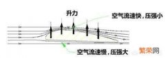 一般飞机在空中的速度可以有多慢？