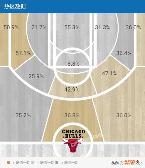 应该如何定义NBA的扎克拉文？是扣将还是全能后卫？