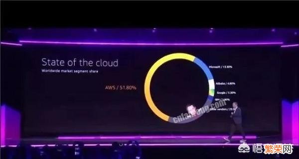 Google Cloud 谷歌云前景如何？