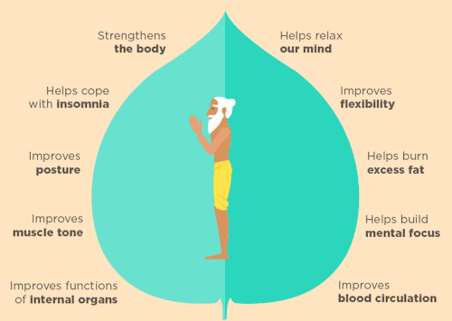 有没有统一的标准衡量什么是“好”的瑜伽？